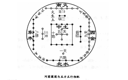 河图与洛书是中国文化发展的起源，有称中国文化为“河洛文化”