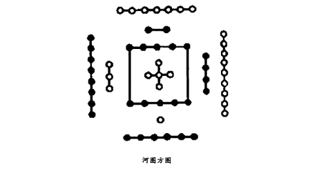 河图与洛书是中国文化发展的起源，有称中国文化为“河洛文化”