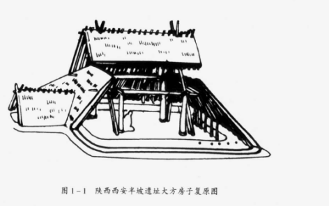 从人类早期朴素的选地活动发展到成熟的相地术，是经过了相当长的时期