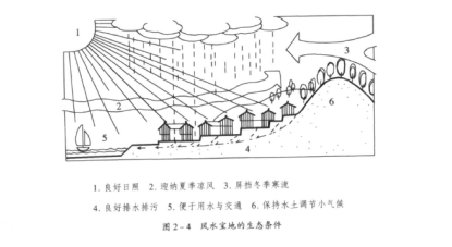 人们从生活的实践中认识到,人的命运和大地是相连的，当土地丰美富饶时,人们生活随之繁荣兴旺