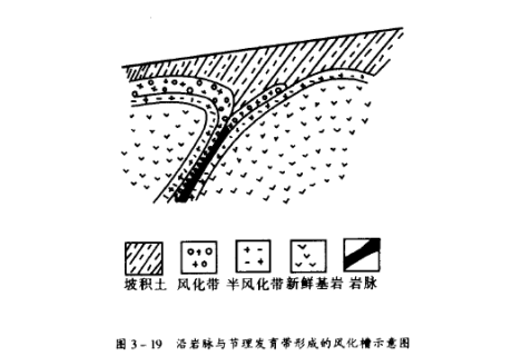 除了地形地貌之处，地质构造也是选址考虑的重要内容